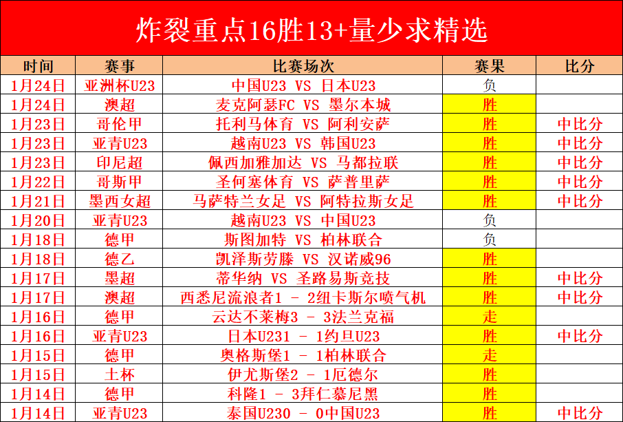 鹈鹕击败森,林狼,锡安闪耀,开云体育,开云体育官网,开云体育app,开云体育平台,KAIYUN,SPORTS,kaiyun登录入口