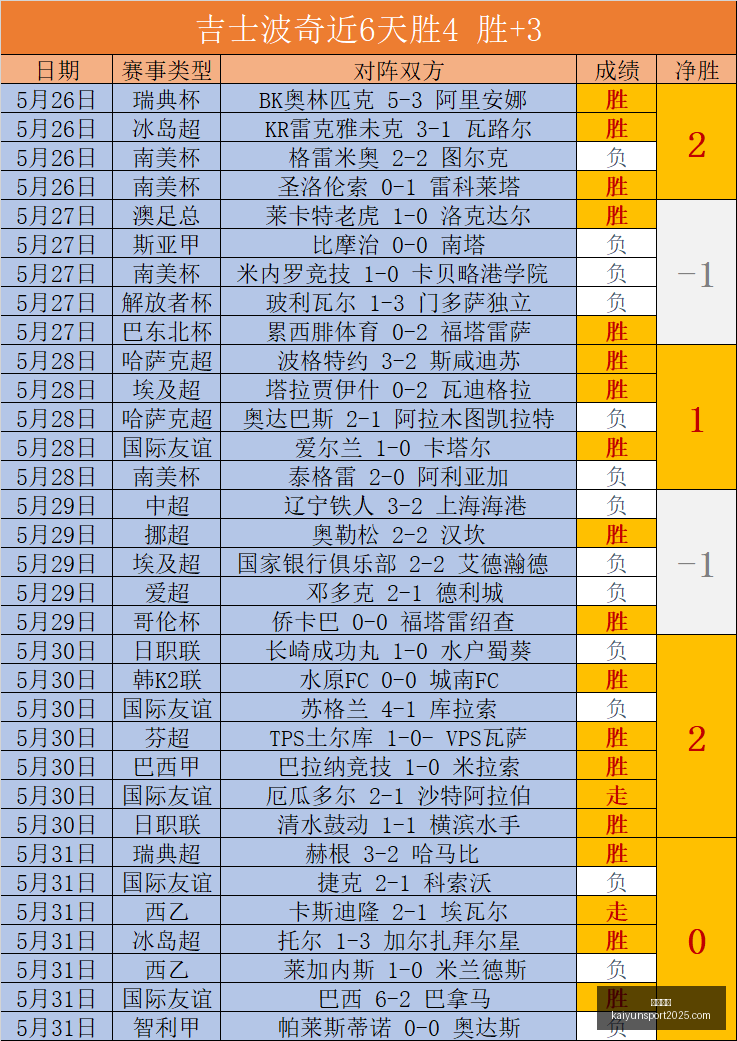 稳中求胜,胜绝技解析,错过每天一,开云官网,开云体育,开云全站,开云入口,开云代理