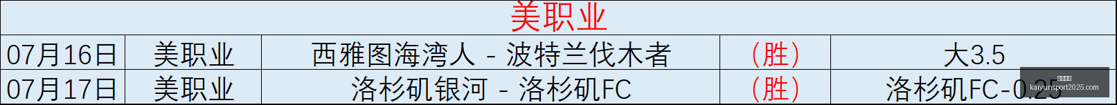 开云官网开,云体育数据,冲到,开云官网,开云体育,开云全站,开云入口,开云代理