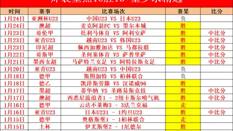 鹈鹕击败森林狼，锡安闪耀；马刺与尼克斯交锋，马刺主场夺冠