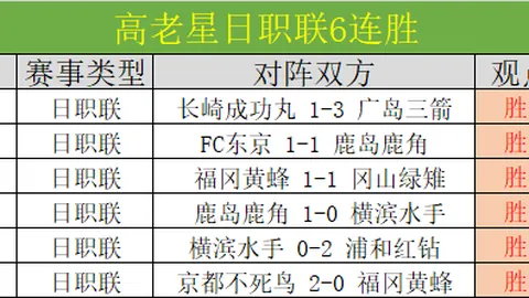 曼联光芒重燃！11月来教练与球员齐获英超最佳，荣耀再续！