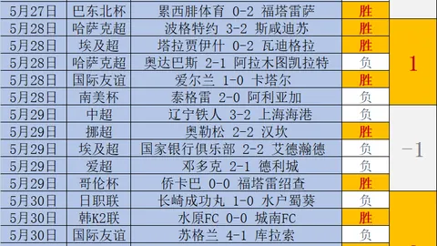 稳中求胜：8战7胜绝技解析，错过每天一次的稳健选择